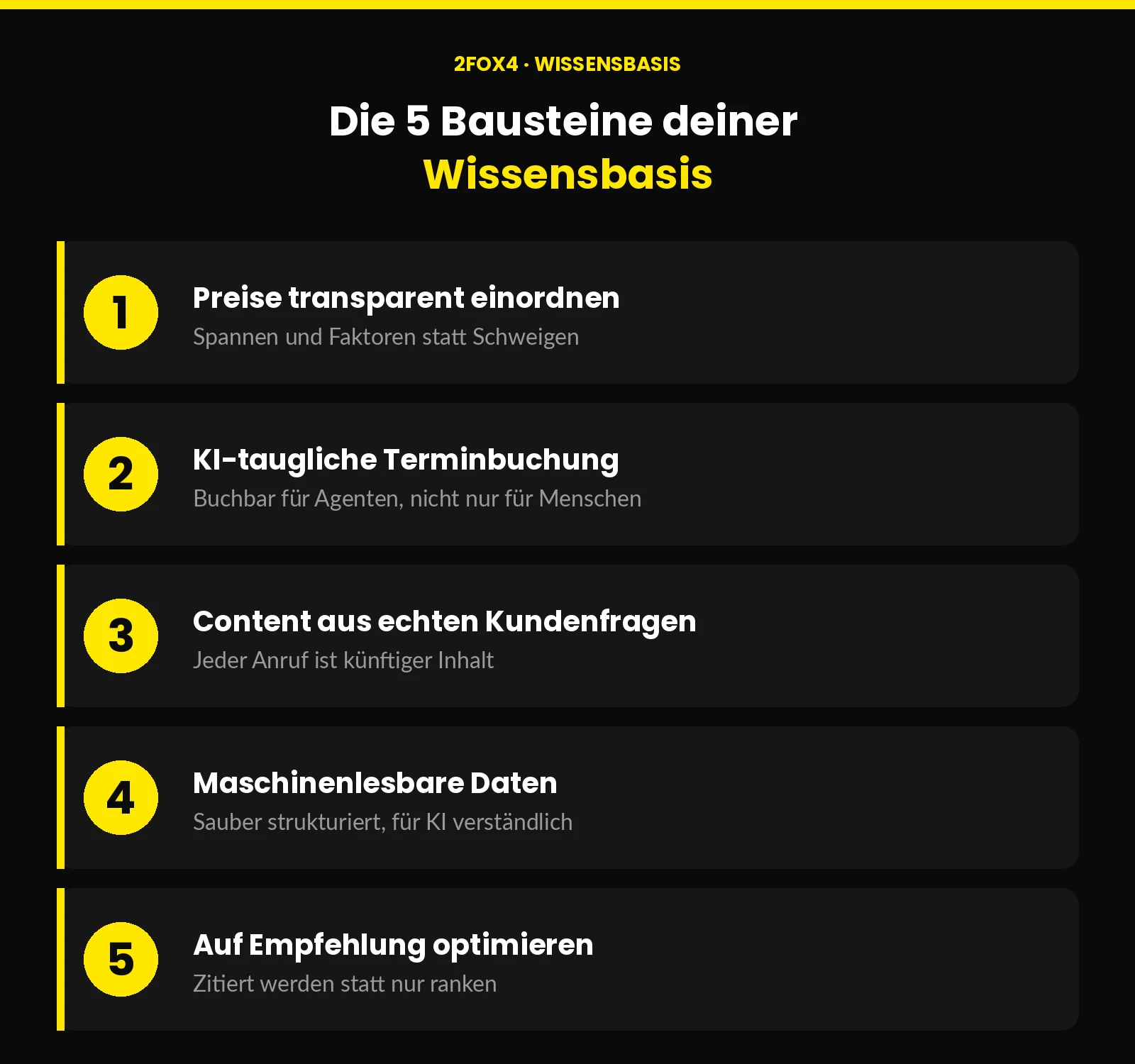 Die fünf Bausteine deiner Wissensbasis für mehr KI-Sichtbarkeit im Überblick
